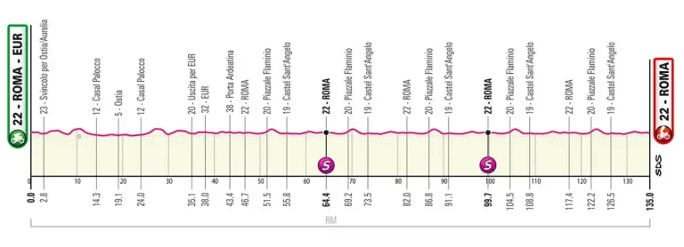  06.05.2023 28.05.2023 Giro d'Italia ITA 2.UWT GRAN VUELTA 21 días - Página 2 Perfil-Giro-Italia