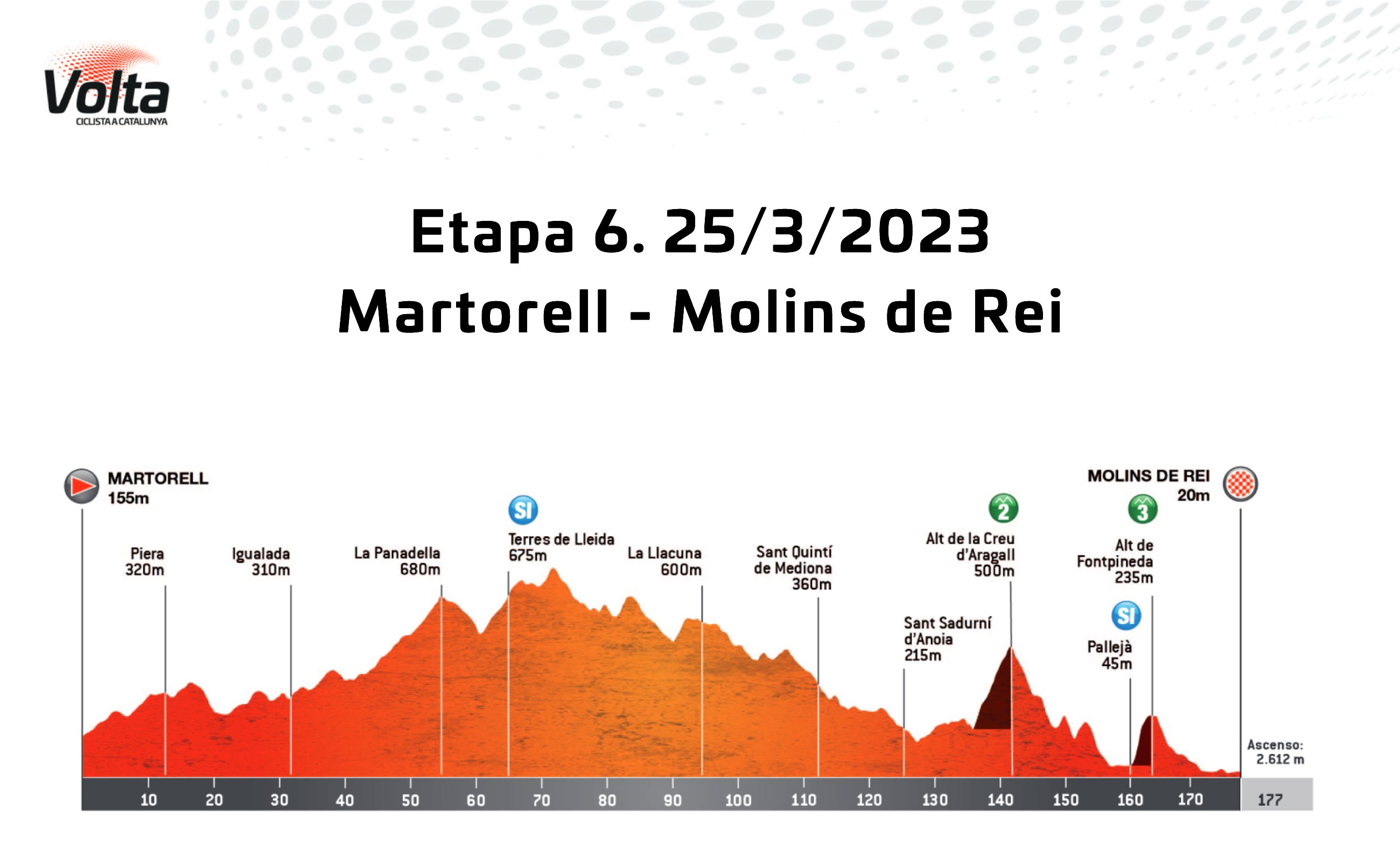 Volta Catalunya Recorrido, perfiles de etapa y dorsales Ciclo21