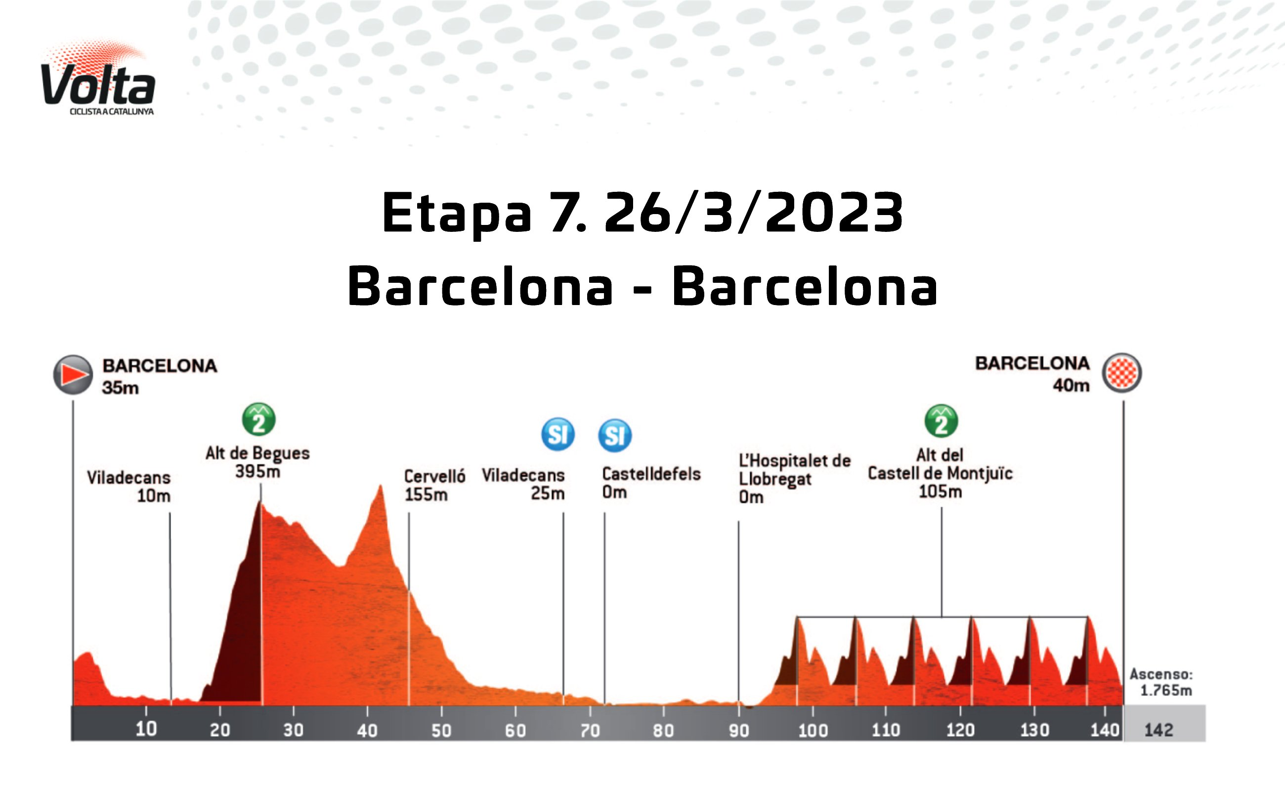 Volta Catalunya Recorrido, perfiles de etapa y dorsales Ciclo21