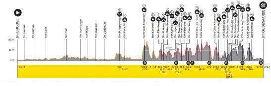 02.04.2023 Ronde van Vlaanderen-Tour des Flandres BEL 1.UWT MONUMENTO 1 día FLANDES-PERFIL