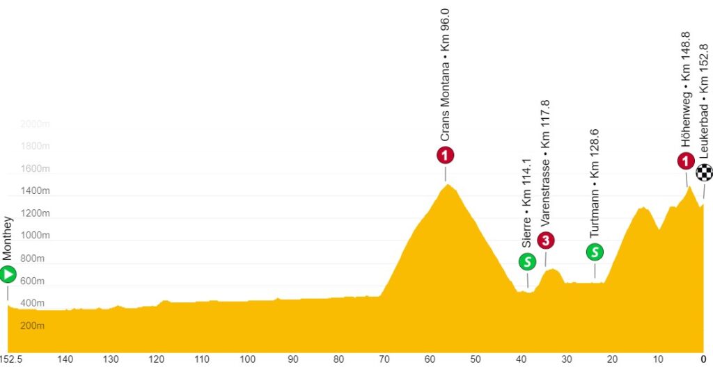 Vuelta Suiza 2023
