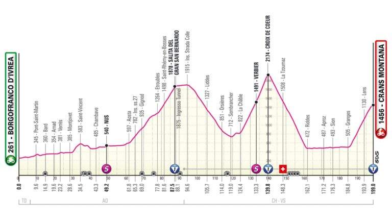  06.05.2023 28.05.2023 Giro d'Italia ITA 2.UWT GRAN VUELTA 21 días 12d33bfb-df38-d284-7634-804386e9749d-768x439