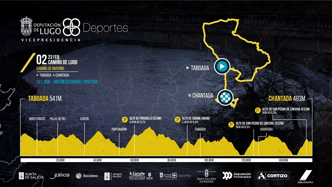 Las Cinco Etapas claves de la Vuelta a España 2024 » Noticiclismo