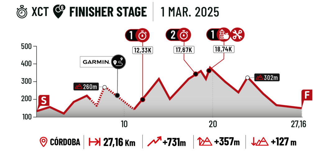 Andalucía Bike Race 2025