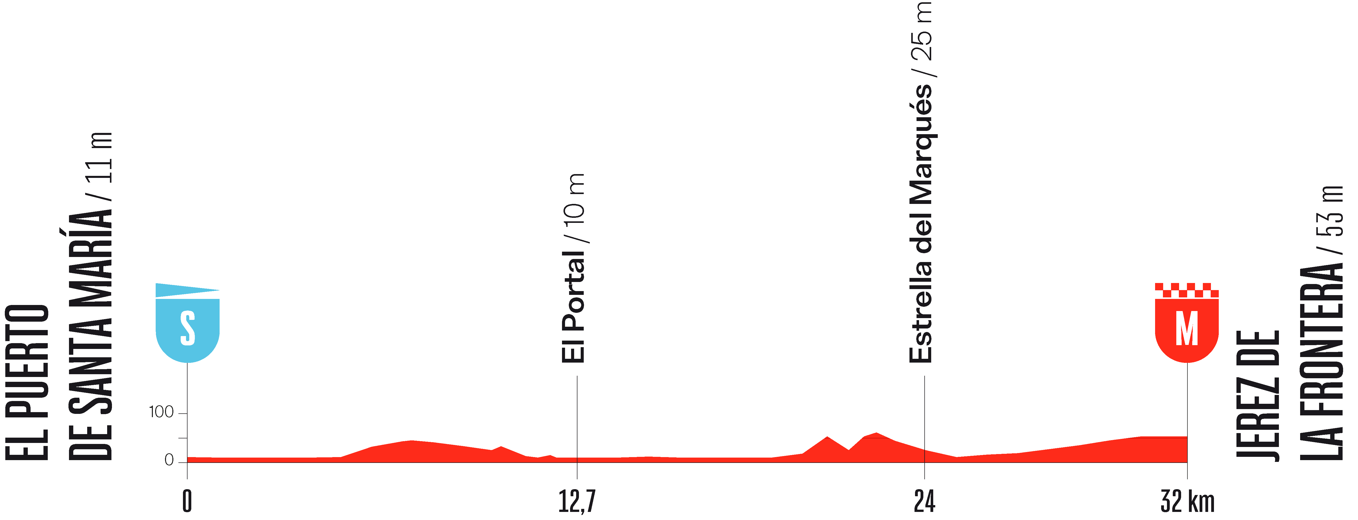 17ª Vuelta España: La quinta buena de Brennan