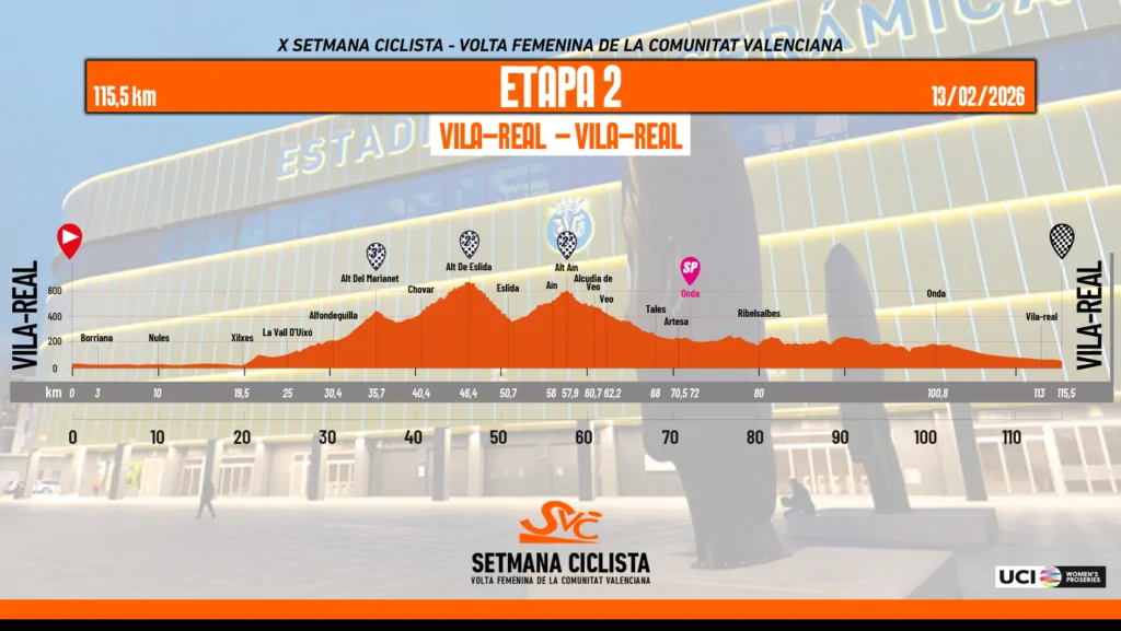 SETMANA VALENCIANA 2026 ETAPA 2