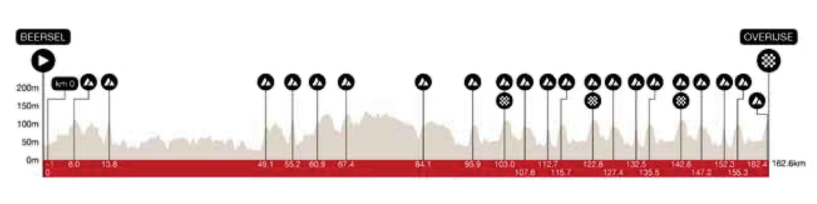 Perfil Flecha Brabante 2026.