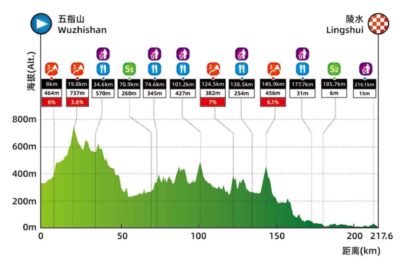 Perfil etapa 3 Tour Hainan 2026