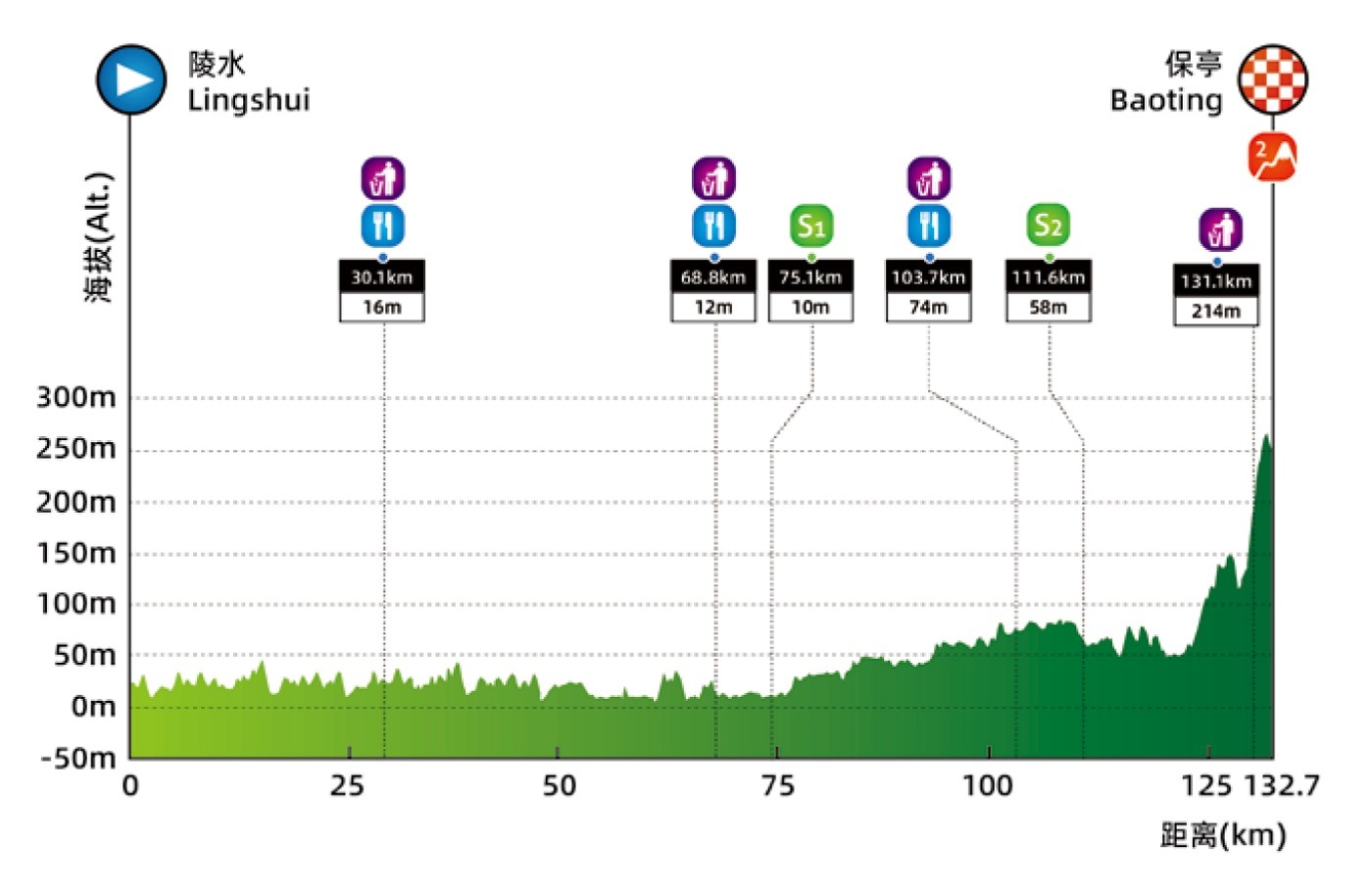 Perfil etapa 4 Tour Hainan 2026