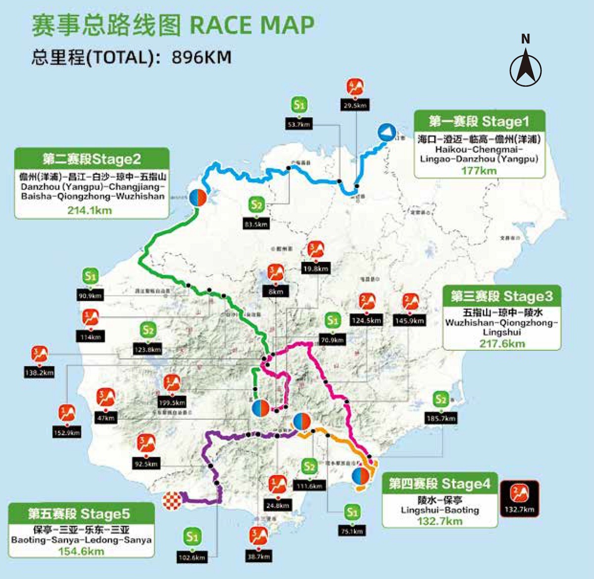 Recorrido Tour Hainan 2026