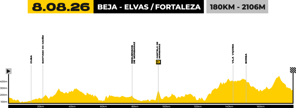Profil de la 3e étape