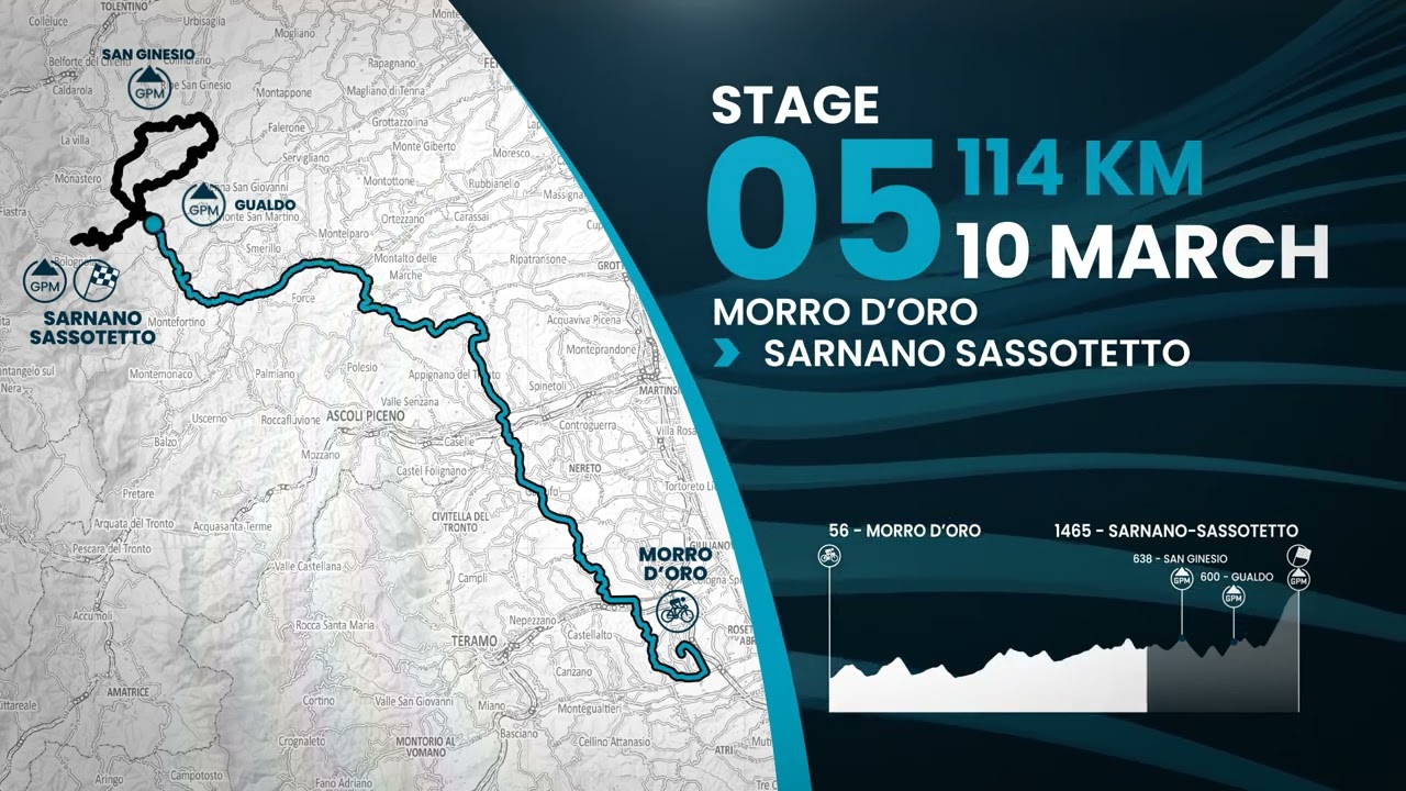 TirrenoAdriático Dorsales oficiales y recorrido 2023 Ciclo21